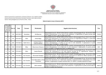 Anno 2013 determinazioni STP OT - Sardegna Territorio