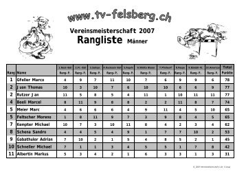 1 Fetz Ursina - TV Felsberg