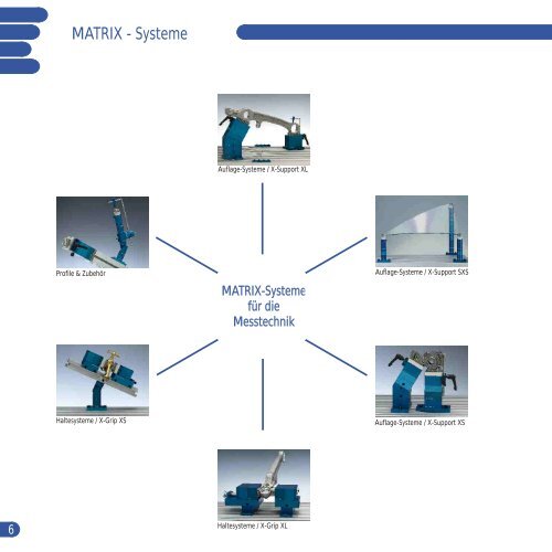 Das MATRIX-System - Matrix GmbH