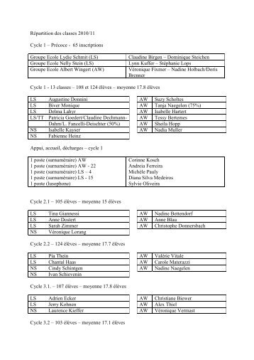 RÃ©partition des classes 2010/11 - Schifflange.lu
