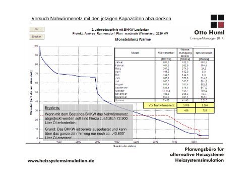 Otto Huml – EnergieManager (IHK) - Markt Eichendorf