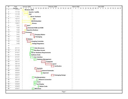 Gantt Chart