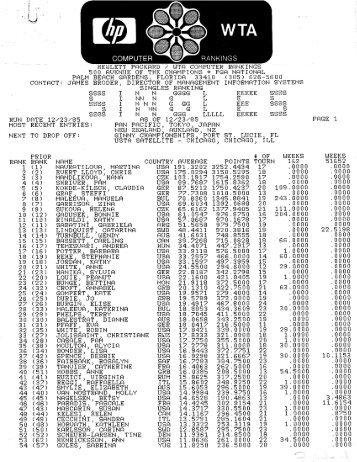 Year-End Singles Rankings - 1985 - WTA