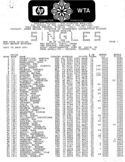 YearEnd Singles Rankings 1985 WTA