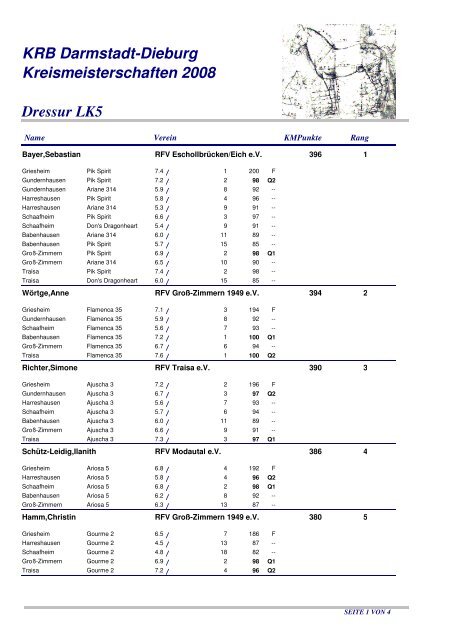 Rangliste Dressur LK 5 - Krb-da-di.de