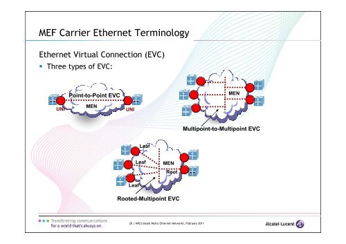 APRICOT 2011 - MPLS-based Metro Ethernet Networks v1.0