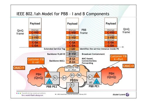 APRICOT 2011 - MPLS-based Metro Ethernet Networks v1.0