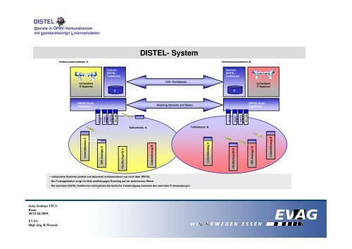 Download - Itcs-info.de