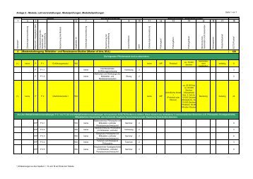 Anlage 2 zur PStO: Gibt Auskunft Ã¼ber die einzelnen Module, ihre ...