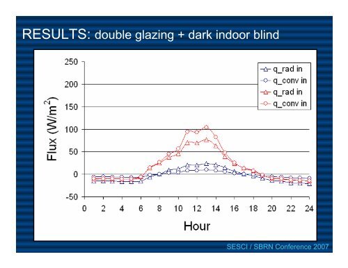 Heat Transfer Analysis of Windows With Venetian Blinds: A ...