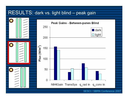 Heat Transfer Analysis of Windows With Venetian Blinds: A ...