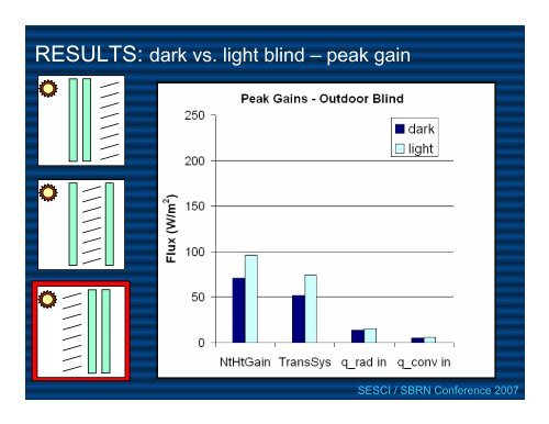 Heat Transfer Analysis of Windows With Venetian Blinds: A ...