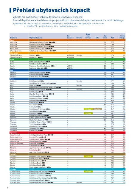 Stáhnout katalog Letní hity 2012 ve formě PDF - FIRO-tour, a.s.