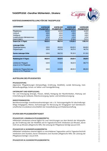 Kostenzusammenstellung Tagespflege Oerather Mühlenfeld