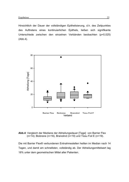 Klinische und experimentelle Untersuchungen zur Abheilung von ...