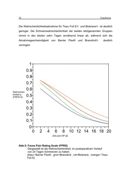 Klinische und experimentelle Untersuchungen zur Abheilung von ...