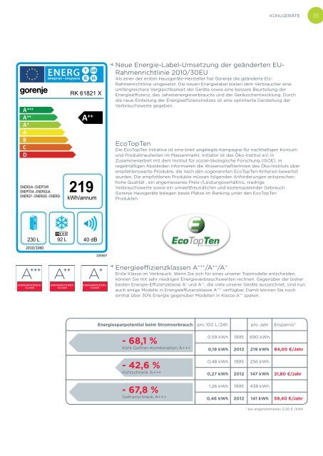 Pdf Katalog - Gorenje