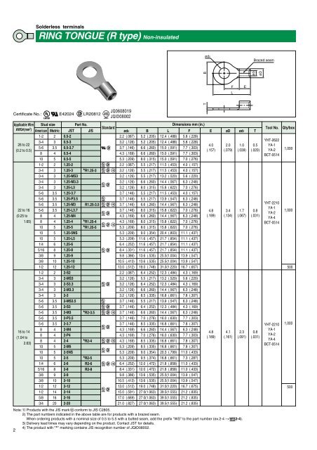 R Types In Rings RING TONGUE (R type) Non-insulated