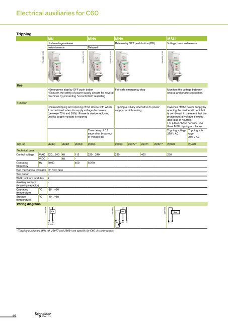 The essential guide of Control Panel - Schneider Electric