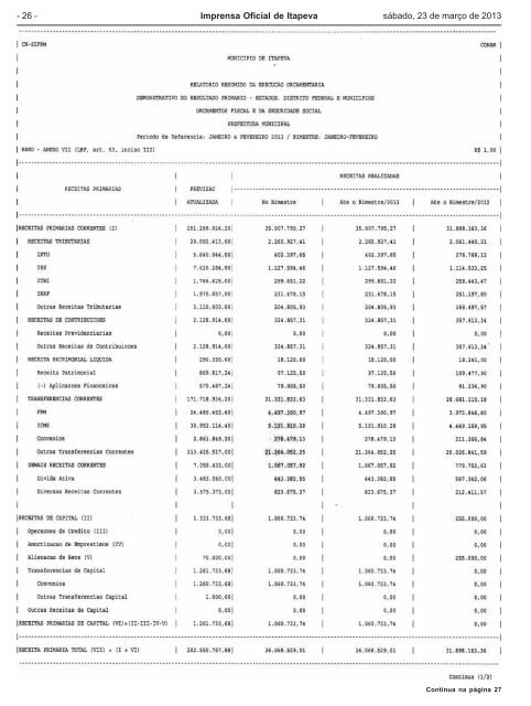 Edição 592 - Itapeva