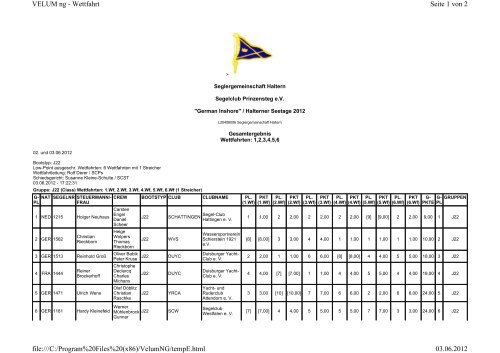 Gesamtergebnis J22 German Inshore Seetage 2012