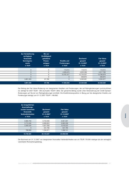Konzernjahresabschluss - GeschÃ¤ftsbericht 2007