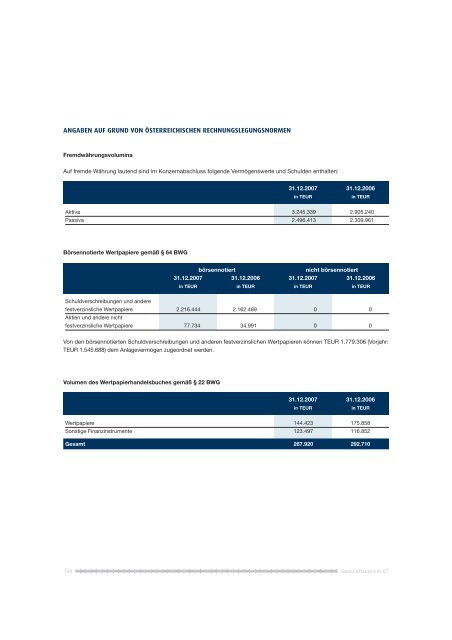 Konzernjahresabschluss - GeschÃ¤ftsbericht 2007