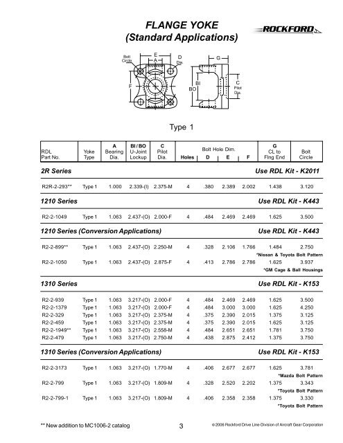 Flange Yokes - Rockford Drive Line