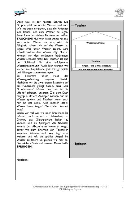 Brustschwimmen - Dlrg-Jugend Bayern