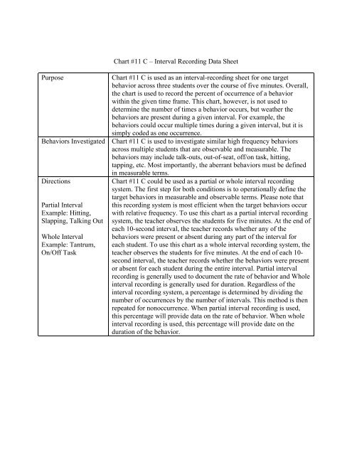 Data Sheet Chart