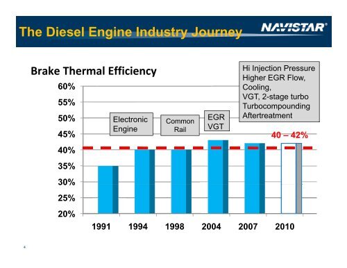 Diesel Engine Fuel Economy Improvement Challenges and ...