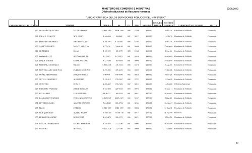 UBICACION FISICA DE LOS SERVIDORES PÃBLICOS