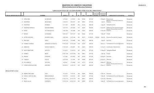 UBICACION FISICA DE LOS SERVIDORES PÃBLICOS