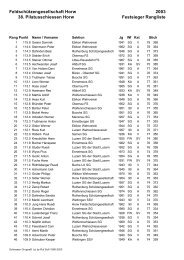 Festsieger Rangliste - FeldschÃ¼tzengesellschaft Horw