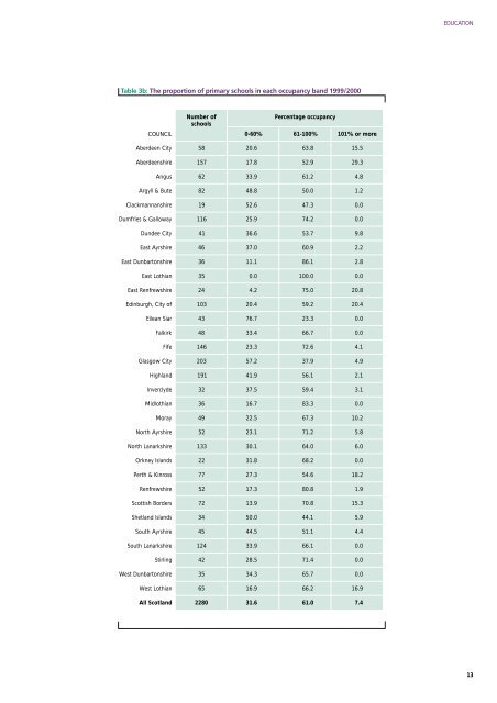 Education services (PDF | 247 KB)Opens in new ... - Audit Scotland