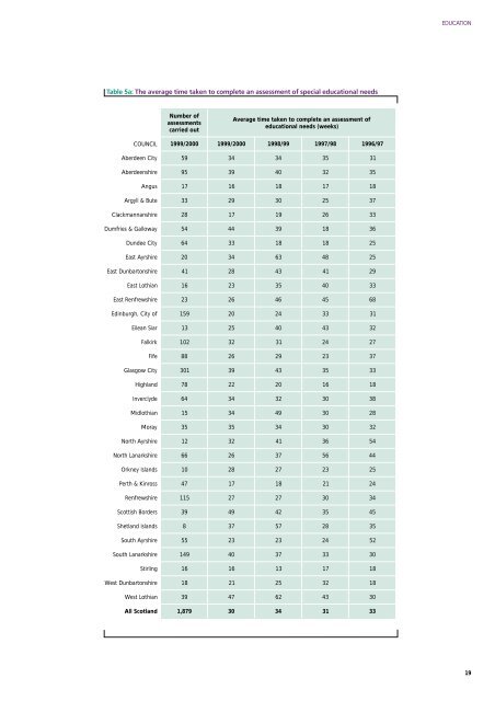 Education services (PDF | 247 KB)Opens in new ... - Audit Scotland