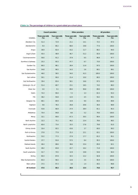 Education services (PDF | 247 KB)Opens in new ... - Audit Scotland