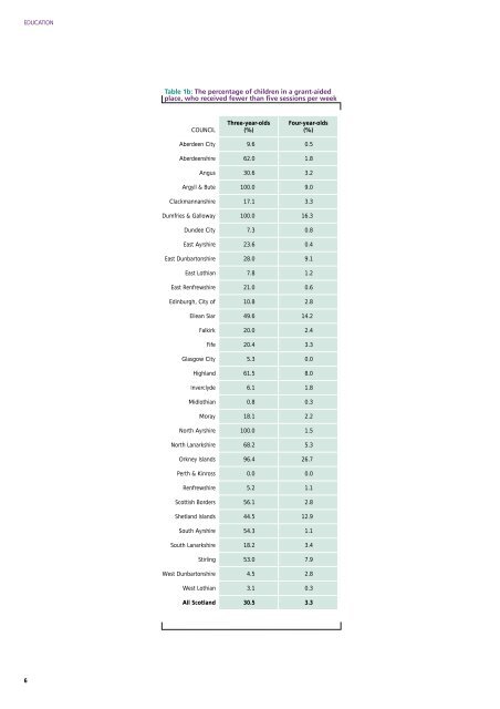 Education services (PDF | 247 KB)Opens in new ... - Audit Scotland