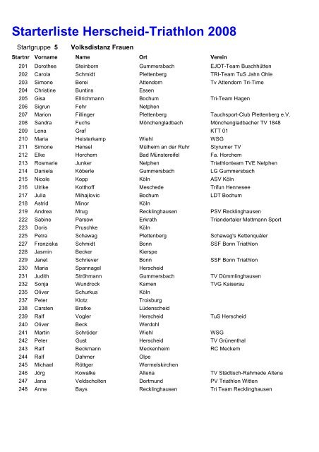 Starterliste Herscheid-Triathlon 2008