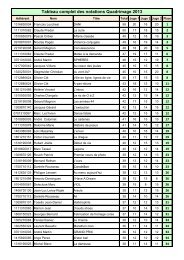 Tableau Complet des notations_Quadrimage 2013 - FÃ©dÃ©ration ...