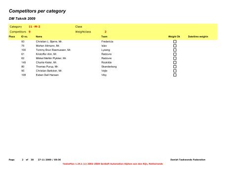 Competitors per category