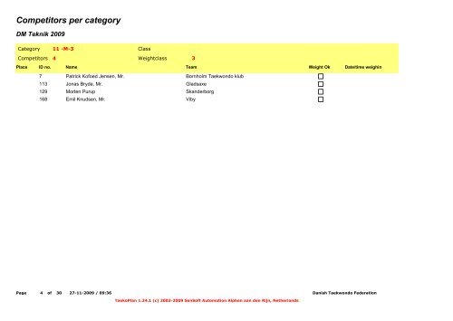 Competitors per category