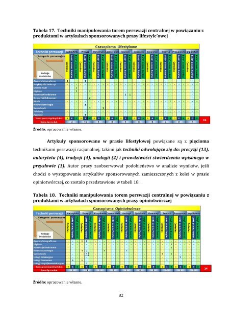 Zastosowanie modelu ELM w reklamie prasowej â raport badawczy