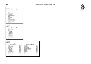 KNVB Indelingen seizoen 2010-2011, landelijke jeugd A-junioren ...