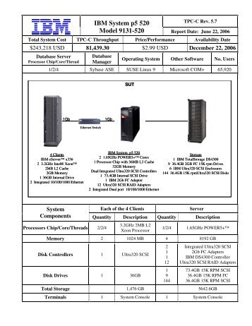 IBM System p5 520 Model 9131-520