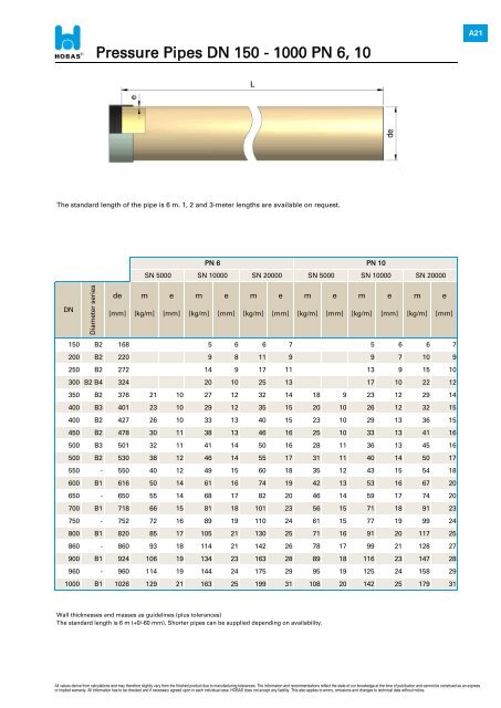 pressure-pipes-dn-150-1000-pn-6-10-hobas