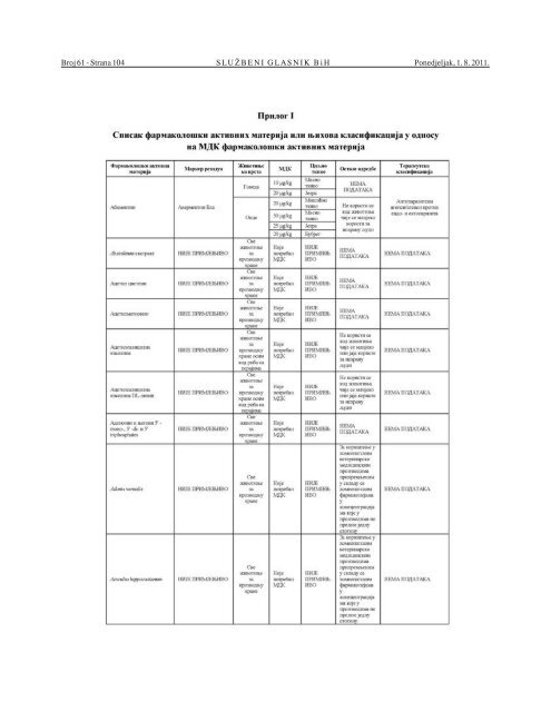 61/11 - JP NIO SluÅ¾beni list Bosne i Hercegovine