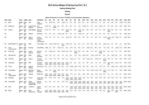 Sailwave results for 2012 Aarhus Melges 24 Spring Cup Part 1 & 2 ...