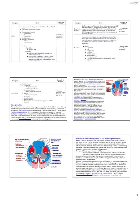 Neurological Examination, clinical cases and neuropsychological ...