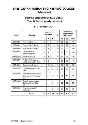 I B.Tech - (SVEC-10) - Syllabus - Vidyanikethan